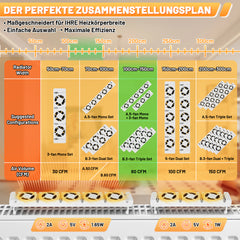 SWANEW Heizkörper Ventilator, Heizkörperverstärker, mit 5 Verbesserten Lüfte, Mono- /Duo- /Trio-Set