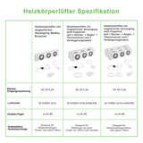 SWANEW Heizkörper Ventilator, Ventilatoren für Unterheizungen und Heizkörper, Heizungsventilator Sparen von Energie und Heizkosten bietet