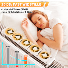SWANEW Heizkörper Ventilator, Heizkörperverstärker, mit 5 Verbesserten Lüfte, Mono- /Duo- /Trio-Set