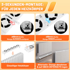 SWANEW Heizkörper Ventilator, Heizkörperverstärker, mit 5 Verbesserten Lüfte, Mono- /Duo- /Trio-Set